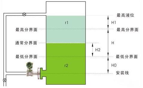 液位變送器用于界面測量應考慮的五個參數